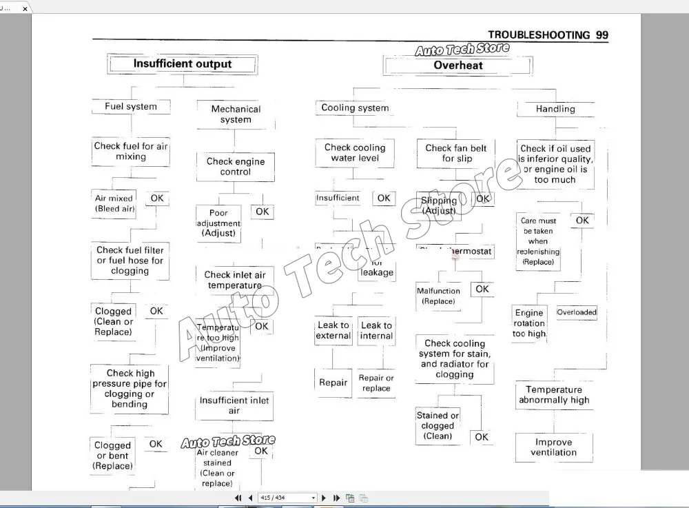 For Hitachi Full Shop Manual S - Tools In Workshop Pdf ulasan dan harga