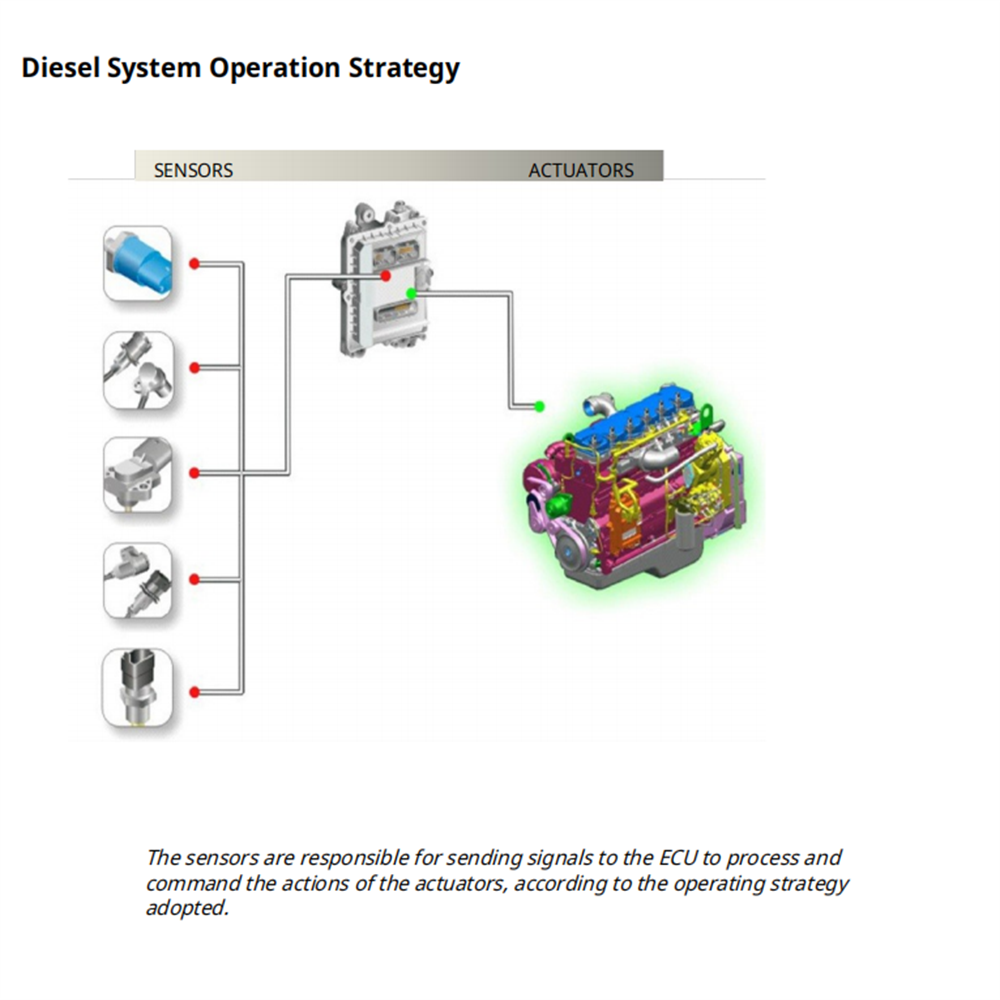 Diesel Electronics Study Guide - Tools In Workshop Pdf ulasan dan harga